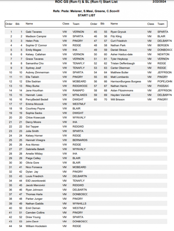 Start List NJ ROC 2024